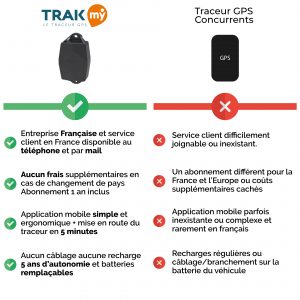 TRAKmy traceur gps maxi