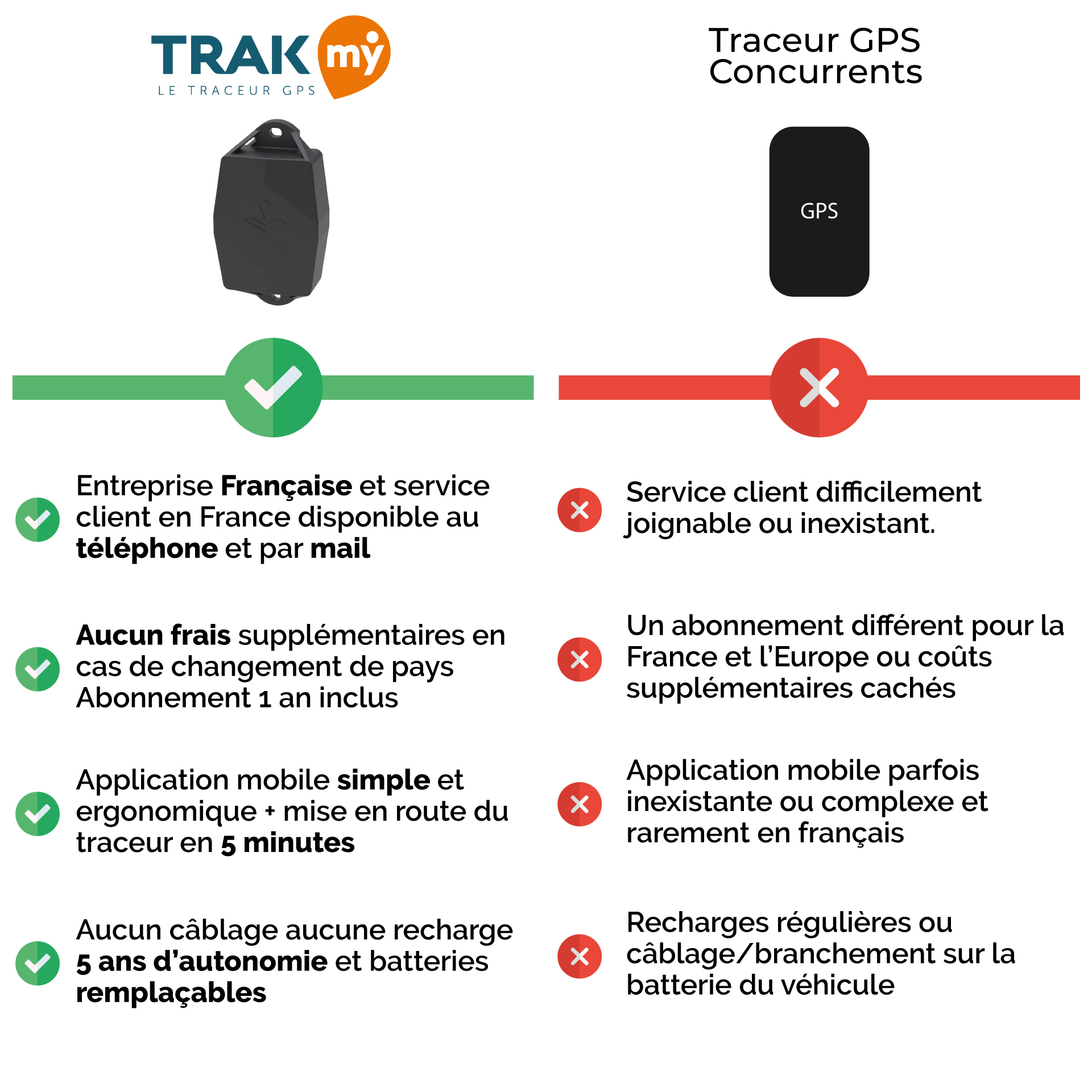 Traceur GPS Mini (batteries et abonnement 1 an inclus) - TRAKmy