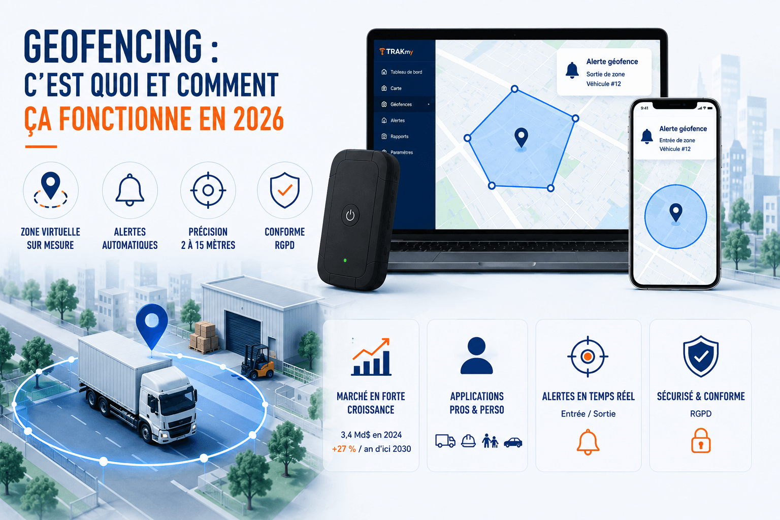 Géofencing : solution intelligente et sûre