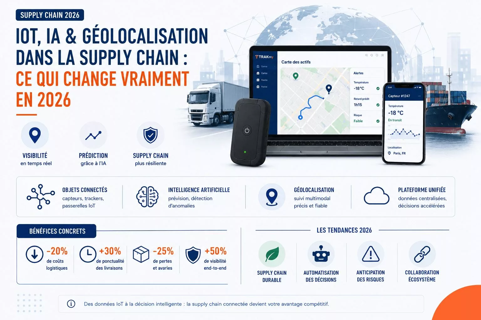 IoT, IA et géolocalisation dans la supply chain
