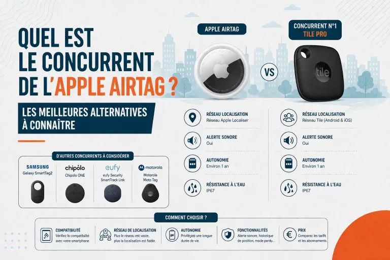 Meilleure alternative à l’Apple AirTag | TRAKmy