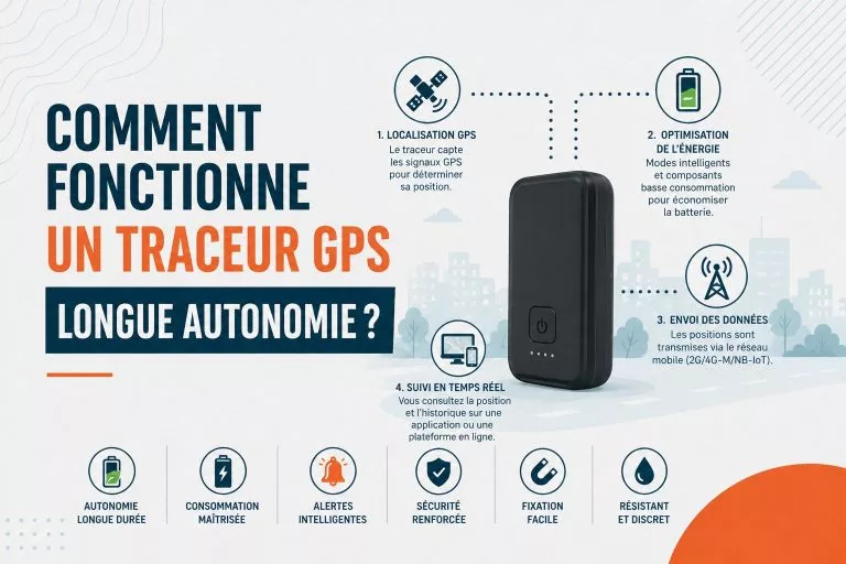 Traceur GPS longue autonomie : comment ça marche ?