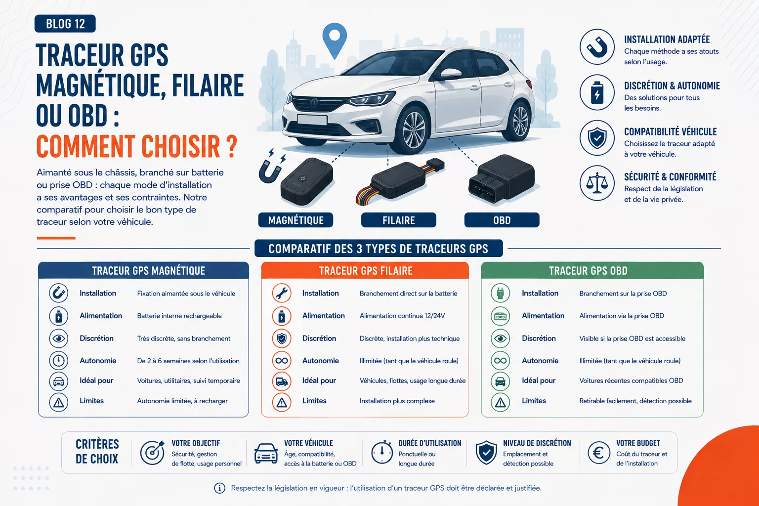 Guide comparatif des traceurs GPS