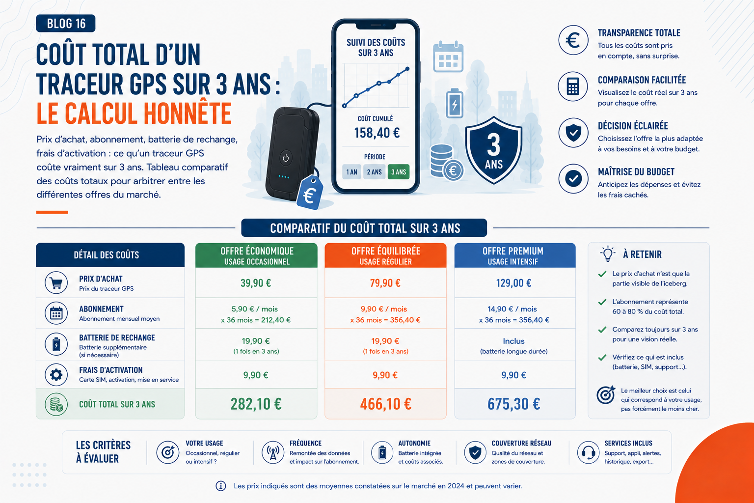 Comparaison des coûts d'un traceur GPS