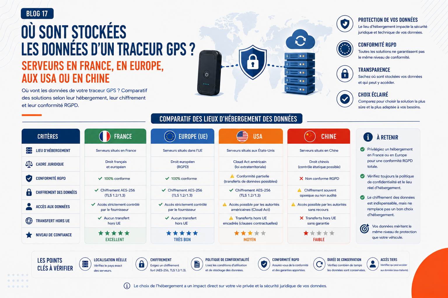 Comparatif des hébergements de données GPS