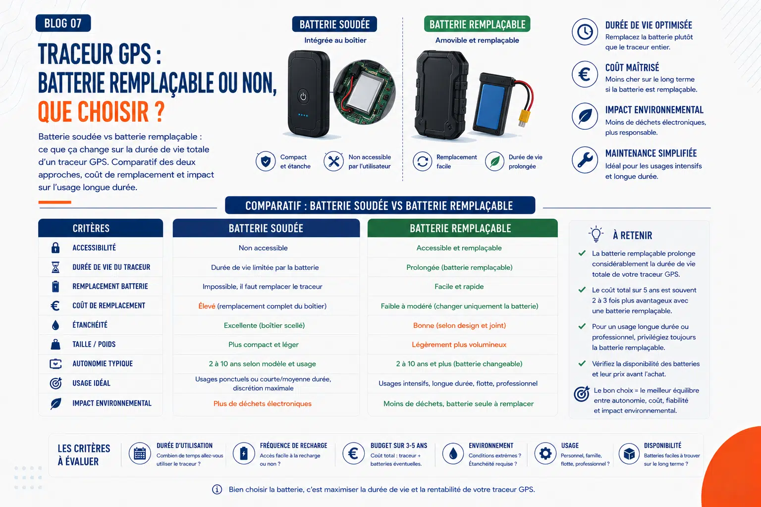 Comparaison des batteries de traceur GPS