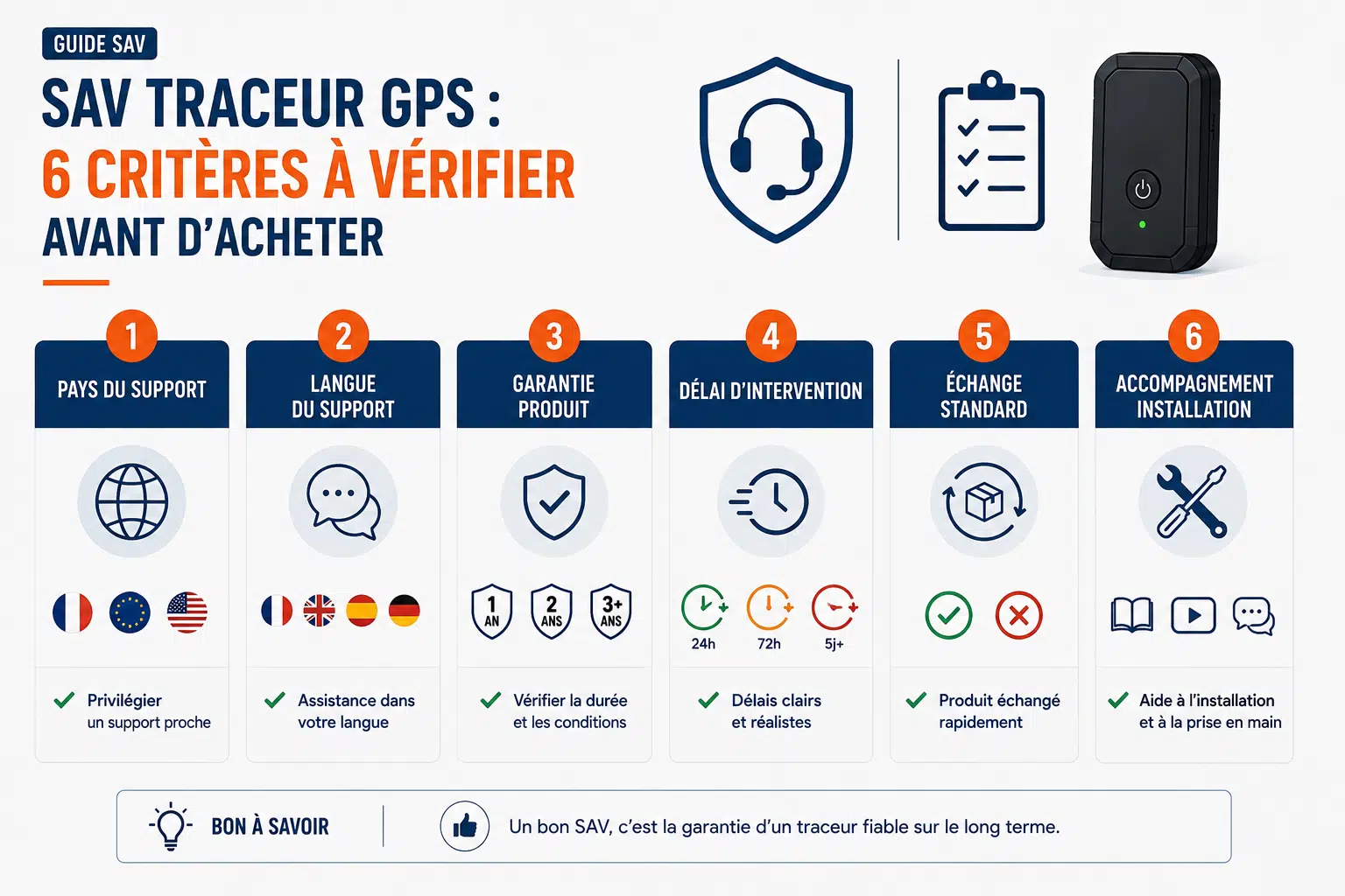 Guide SAV : 6 critères à vérifier