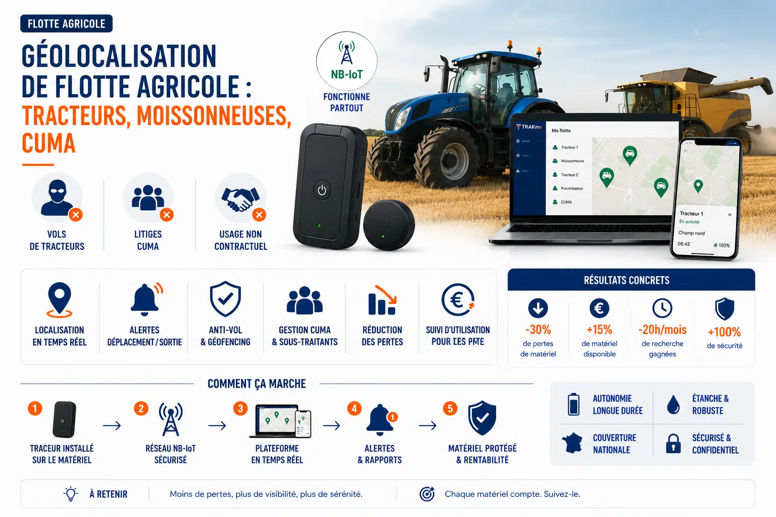 Géolocalisation pour flotte agricole