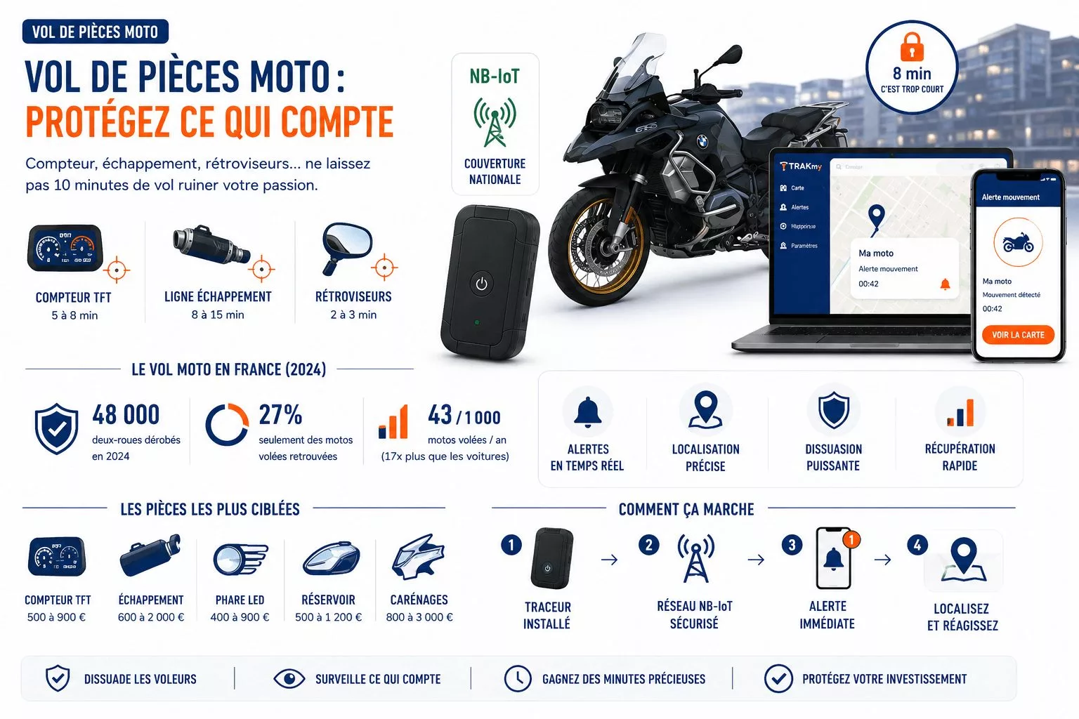 Protégez votre moto contre le vol
