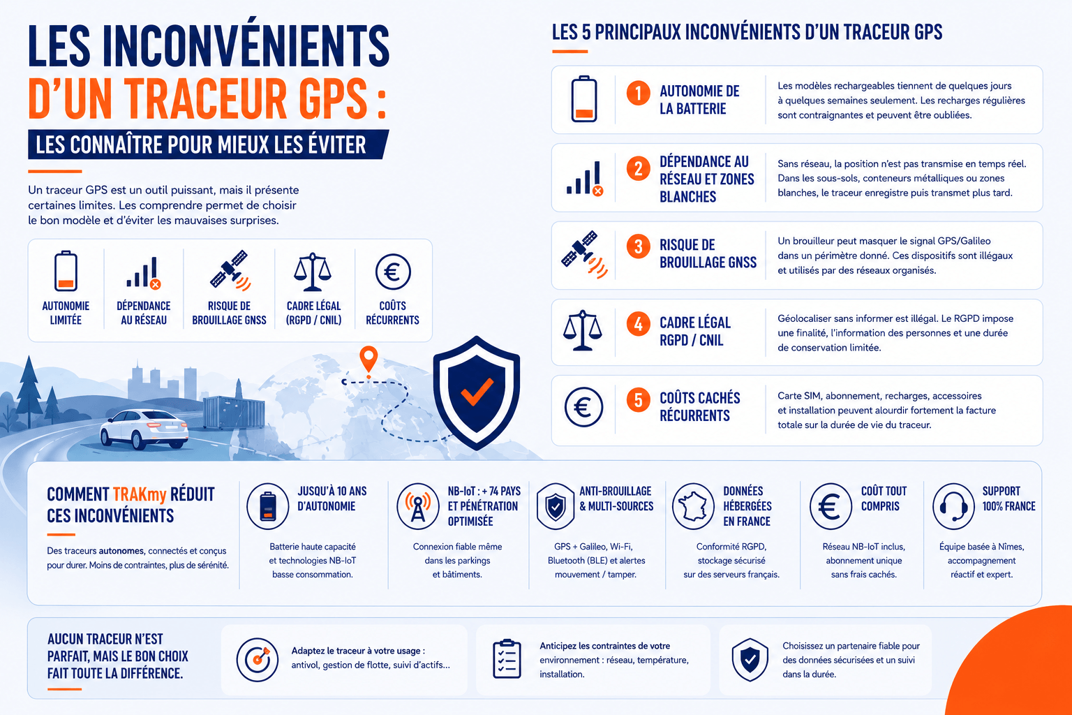 Les inconvénients d'un traceur GPS
