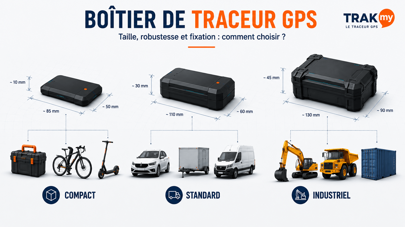Comparatif de taille des boîtiers de traceur GPS : format compact, standard et industriel à l'échelle d'une main