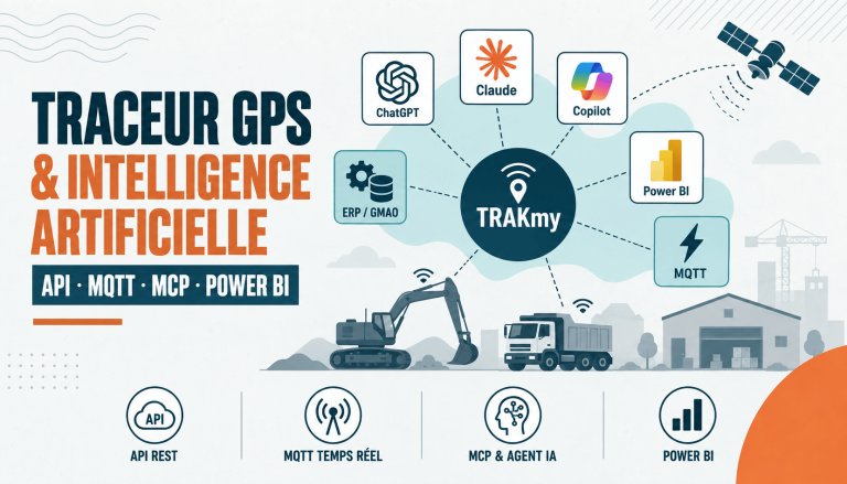 Intégrer votre traceur GPS à vos outils métier : API, MQTT, Power BI et IA